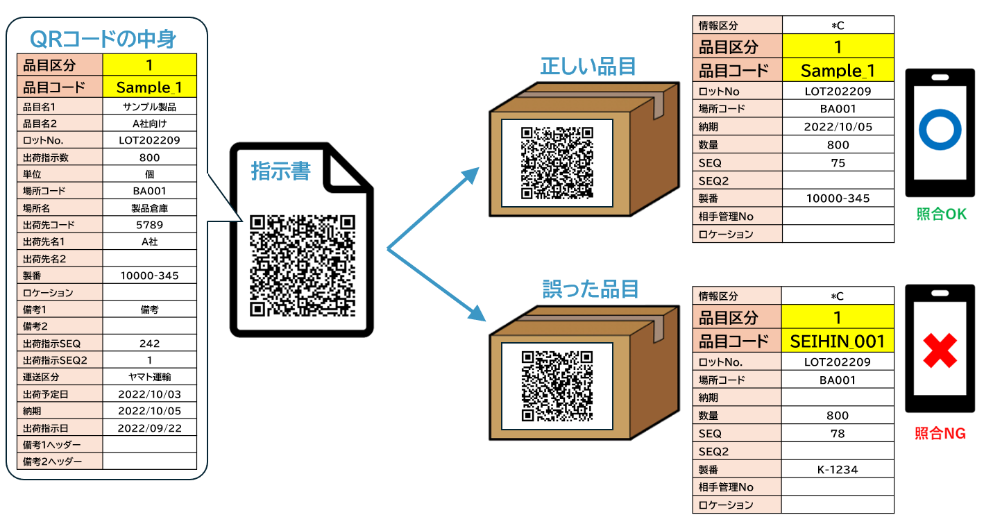 QRコード サンプル – エクスサポート情報サイト