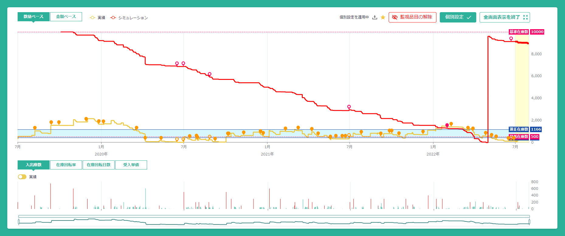 シミュレーション結果のチャート表示 – エクスサポート情報サイト