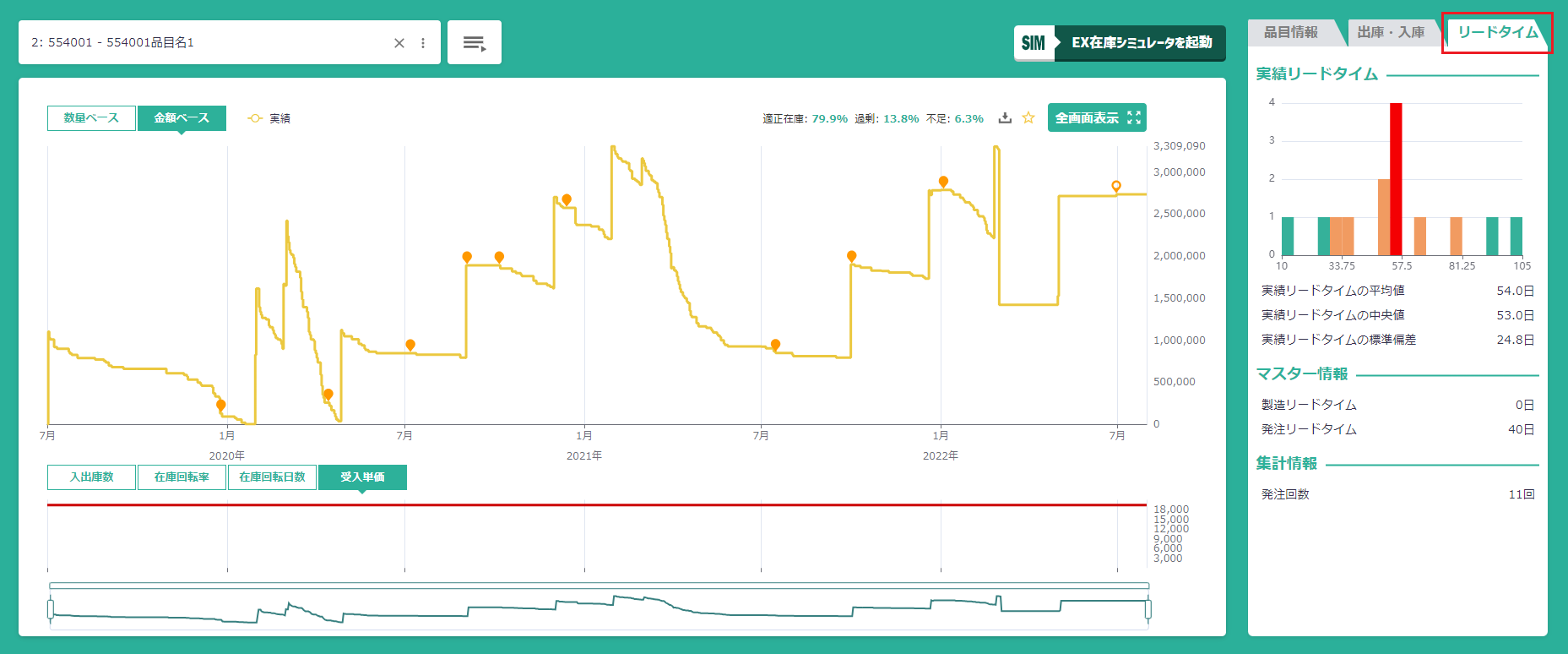 実績リードタイムのヒストグラム – エクスサポート情報サイト