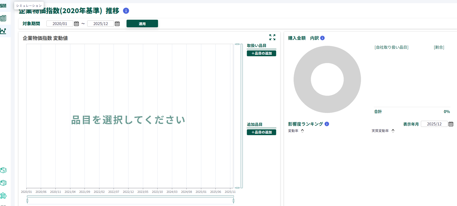 企業物価指数（推移の確認） – エクスサポート情報サイト