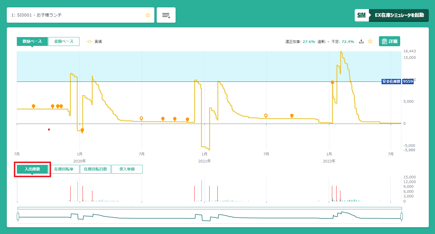 入出庫数 – エクスサポート情報サイト
